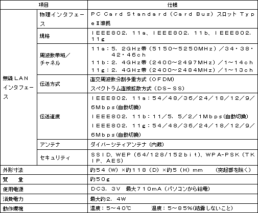 <Web Caster FT−STC−Na/g(子機)>(Web Caster 3100NV、Web Caster 6400M 専用カード)