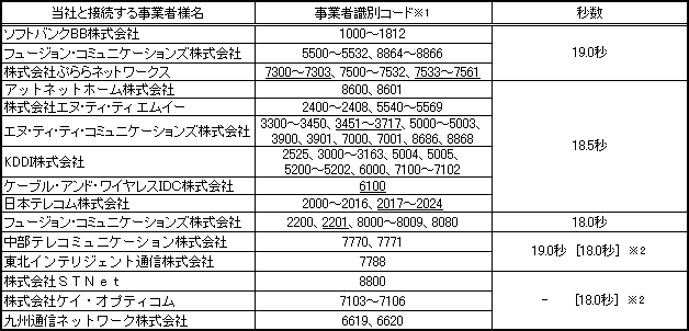 <公衆電話からの発信の場合>