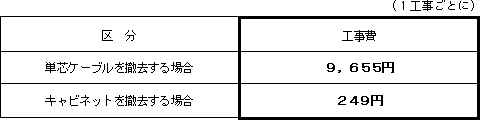 <1>撤去工事費