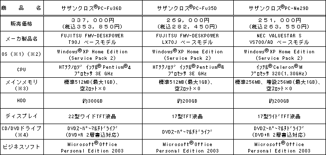 <デスクトップタイプ>