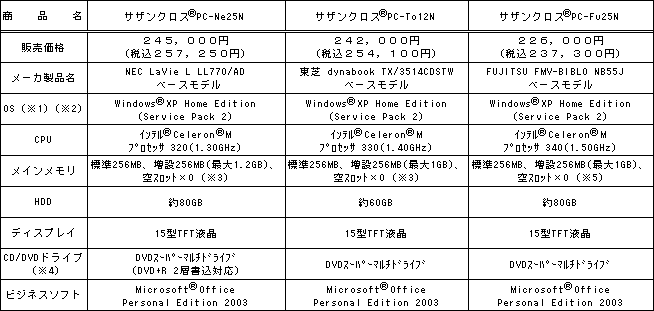 <ノートタイプ>