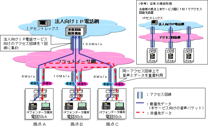 ＜サービスイメージ＞