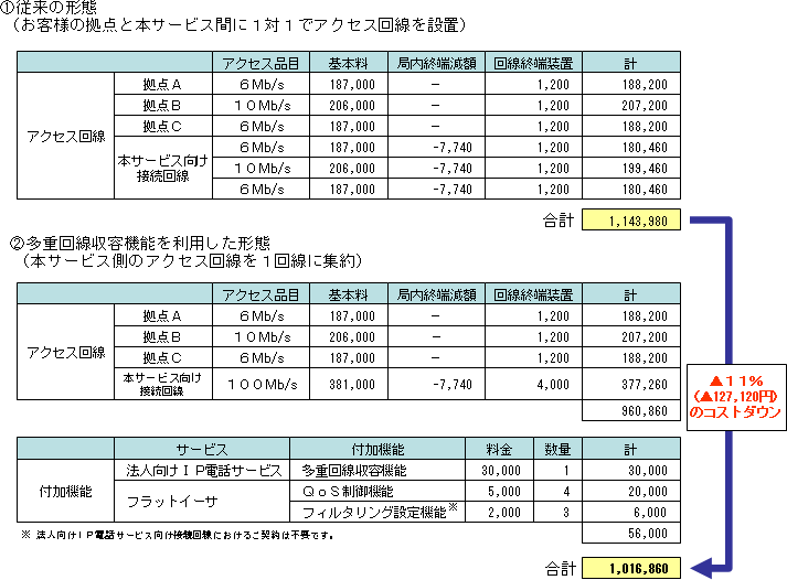＜月額料金計算例＞