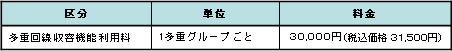 <月毎の料金>