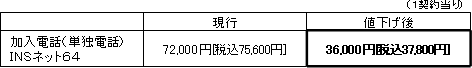 (1)施設設置負担金
