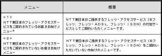 【フレッツ・スポットサービスメニュー一覧】