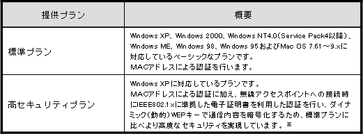 【フレッツ・スポット提供プラン】
