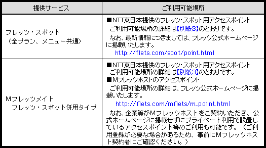 6.ご利用可能場所