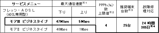 サービス概要