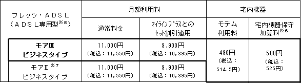月額利用料