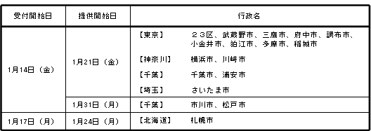 1.集合住宅向けIP電話サービス「ひかり電話」提供拡大地域および提供開始日等