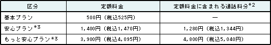 <1>定額料金