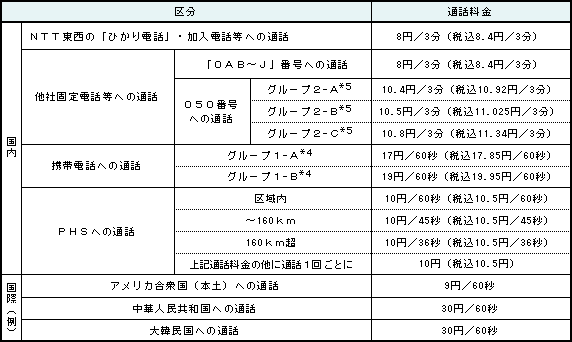 <2>通話料金(基本プランの場合)