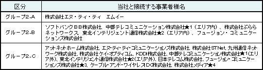 *5接続する事業者様名は以下のとおりです。