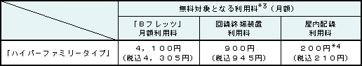 iSjΏۂƂȂ闘p