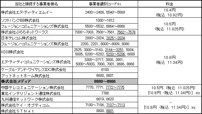 <固定電話、「法人向けIP電話サービス」「ひかり電話」からの発信の場合>