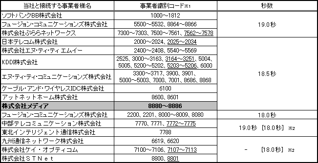 <公衆電話からの発信の場合>