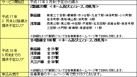都営地下鉄でのサービス概要について