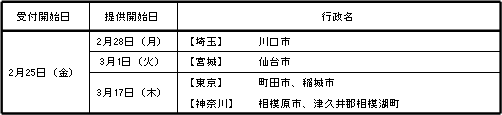戸建住宅向け