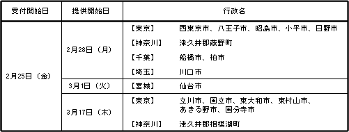集合住宅向け