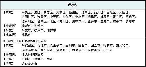 戸建住宅向け