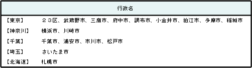 集合住宅向け