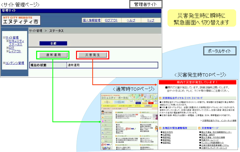 yʎQz펞ɂ郏NbNؑ։ʃC[W