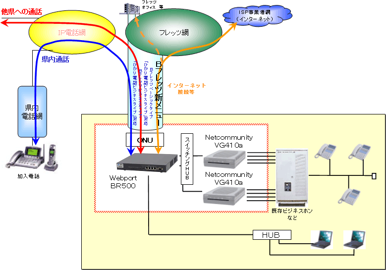 【別紙３】　構成イメージ図