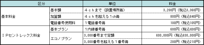 <月毎の基本料金等>