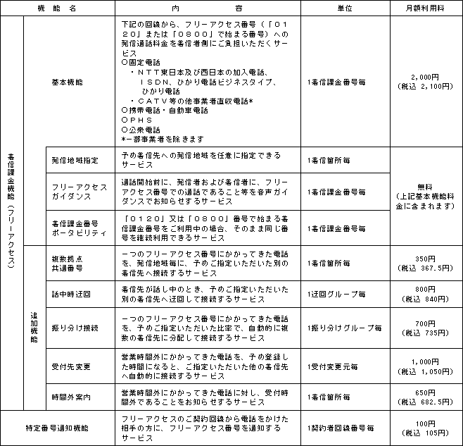 <1>月額料金