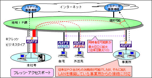 <機能拡充イメージ図>