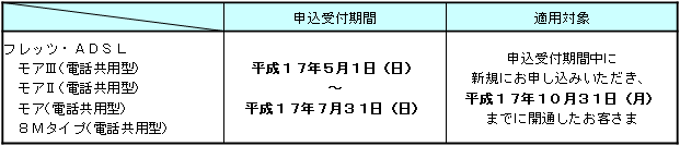 2.申込受付期間および適用対象