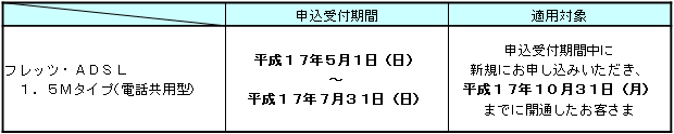 2.申込受付期間および適用対象