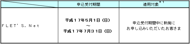 2.申込受付期間および適用対象