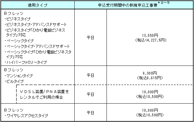 3.適用工事費(代表的な適用例)