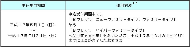 2.申込受付期間および適用対象