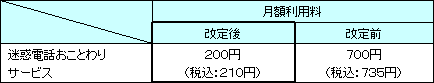 2.月額利用料の値下げ