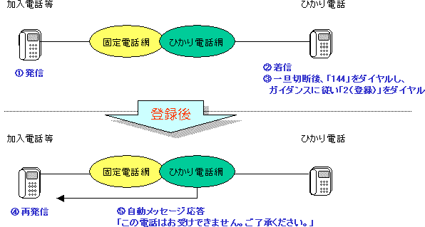【サービスイメージ】