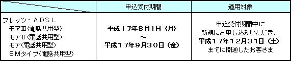 2.申込受付期間および適用対象