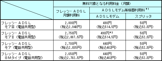 4.無料対象となる利用料(一般的な適用例)