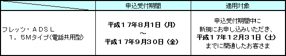 2.申込受付期間および適用対象