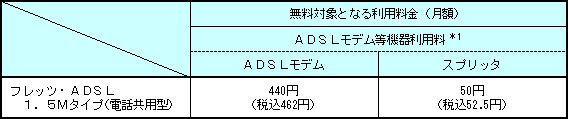 4.無料対象となる利用料(一般的な適用例)