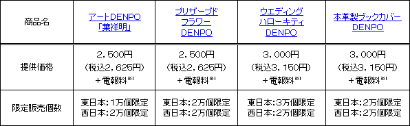 数量限定商品概要等