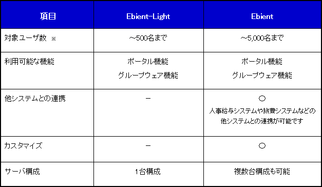 yʎQzEbient-LightEbient̔r\