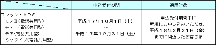 2.申込受付期間および適用対象