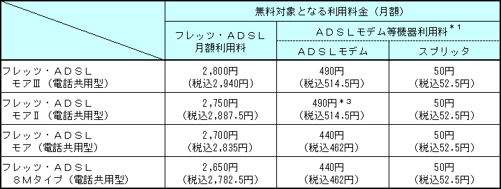 4.無料対象となる利用料(一般的な適用例)