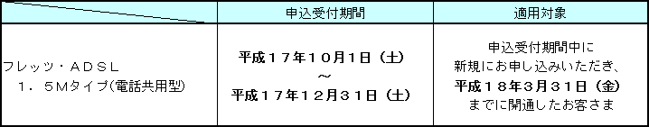 2.申込受付期間および適用対象