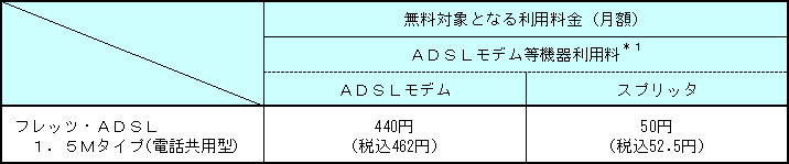 4.無料対象となる利用料(一般的な適用例)