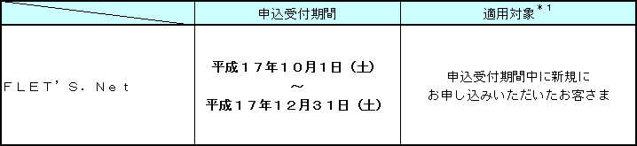 2.申込受付期間および適用対象