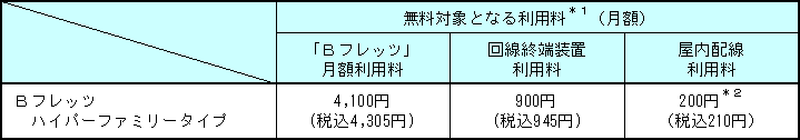 4.無料対象となる利用料